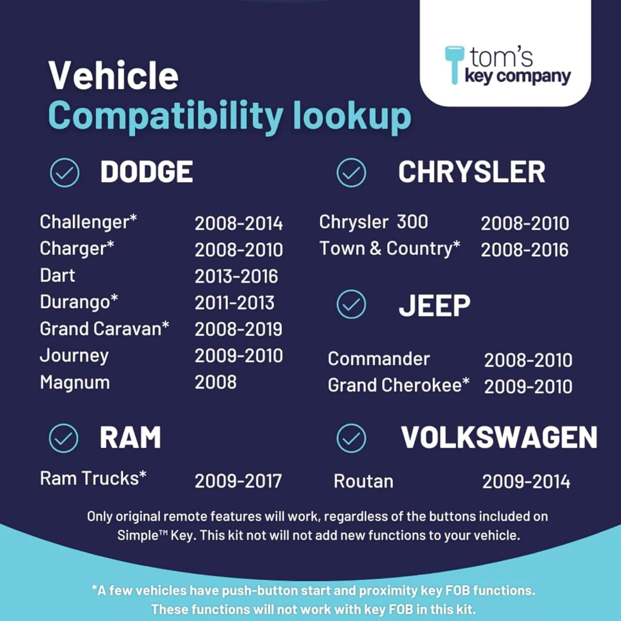 Simple Key, Key Fob and Key Programmer with Interchangeable 3 & 4 Button Keypads Compatible for Select Chrysler, Dodge, Jeep, Ram, Volkswagen Vehicles, Simple Key Replacement Kit