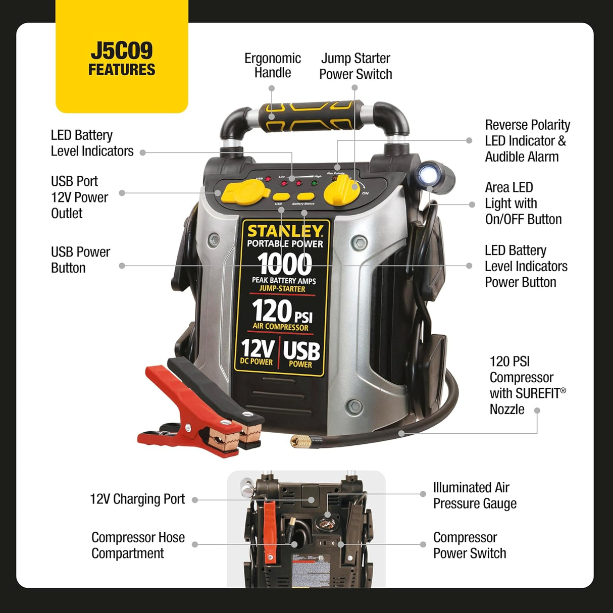 STANLEY 1000 Peak Amp Automotive Jump Starter, Portable Power – 2.1A/10W USB Port, 12V Outlet, 120 PSI Air Compressor for Tires, Bikes & Sports Equipment